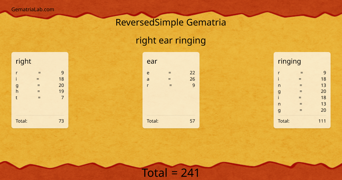 right ear ringing in reversedSimple Gematria